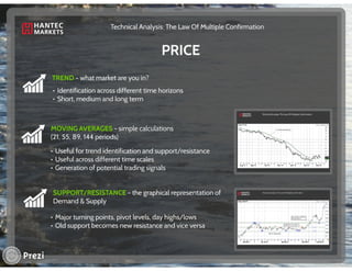 Technical Analysis - The Law of Multiple Confirmation | PPT