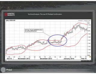 Technical Analysis - The Law of Multiple Confirmation | PPT