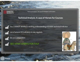 Technical Analysis - The Law of Multiple Confirmation | PPT