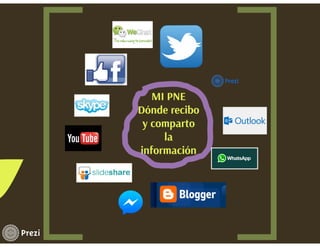 Mi PLE Sergio Bastard