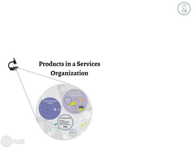 Not In My Backyard Nimby Building Products In A Services Organizat