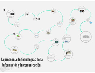 La presencia de tecnologías de la información y la comunicación