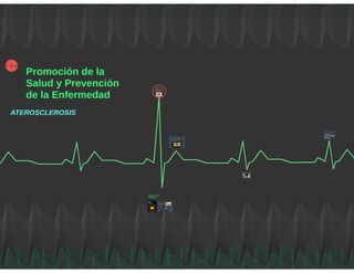 Aterosclerosis. Promoción de la salud y Prevención de la enfermedad