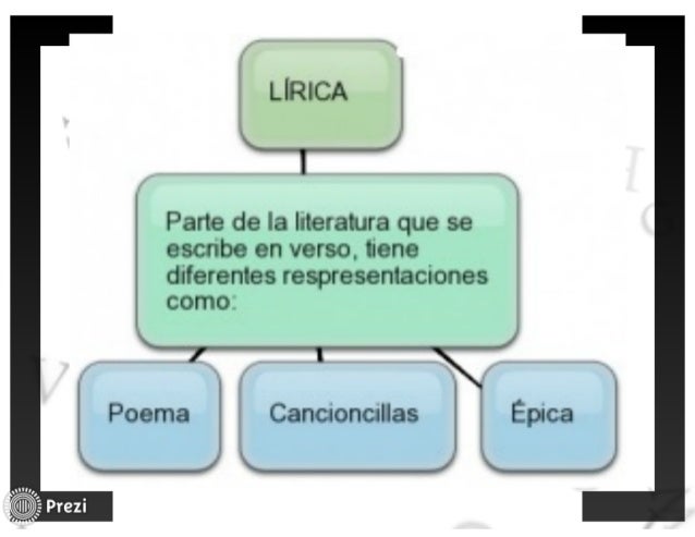 Generos literarios