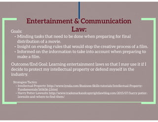 D'Almeida_Brian_Mastery_Journey_Timeline