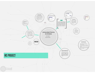 MS PROJECT