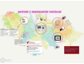 Nativos e Inmigrantes digitales 