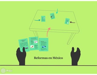 Las reformas en México