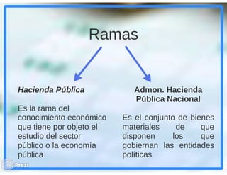 Administración Tributaria