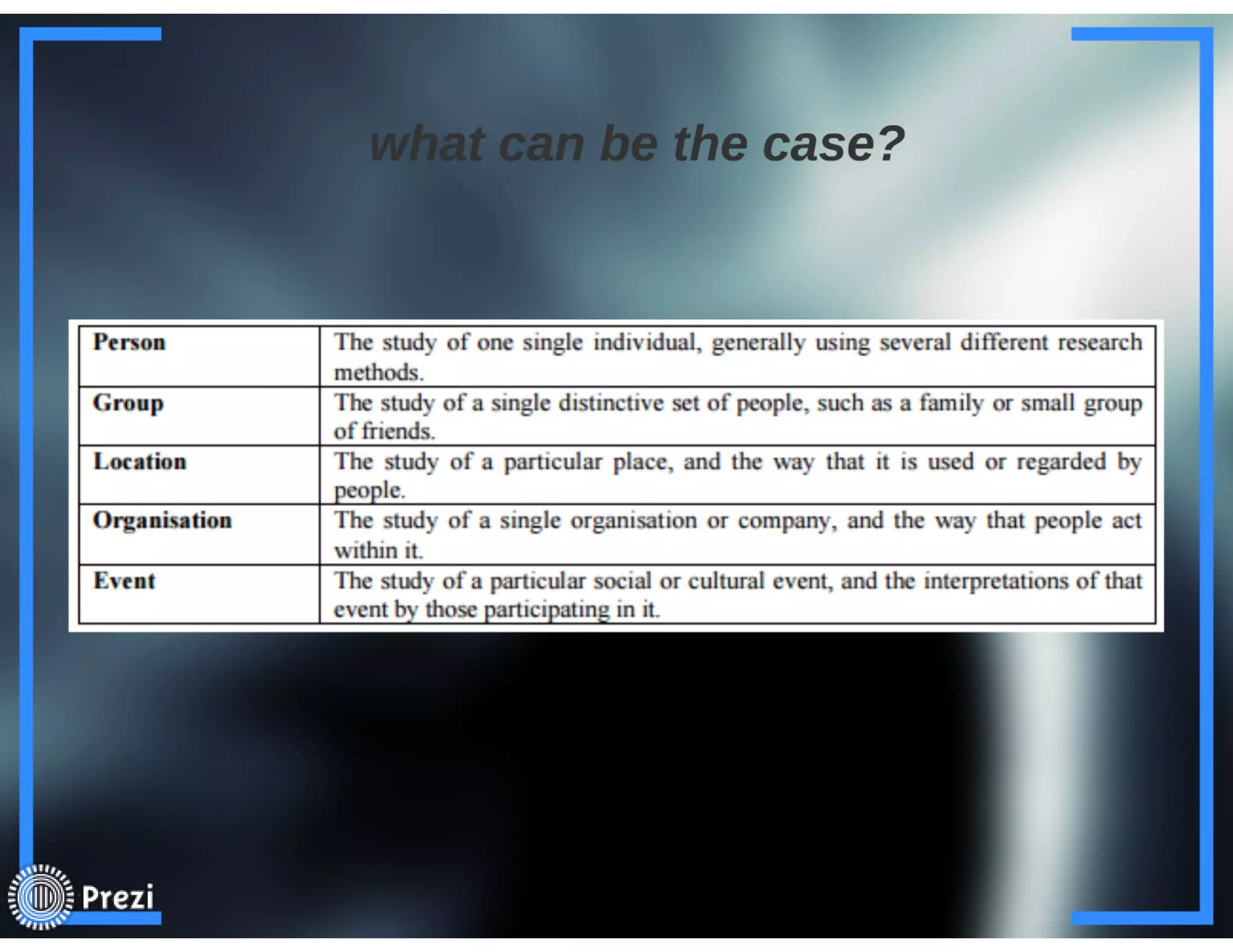 Case Study as a research strategy