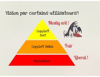 Les licences open source simplement ? 