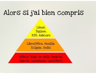 Les licences open source simplement ? 