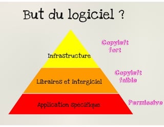 Les licences open source simplement ? 
