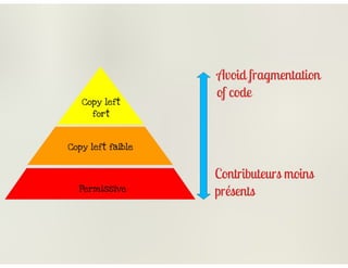 Les licences open source simplement ? 