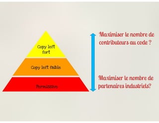 Les licences open source simplement ? 