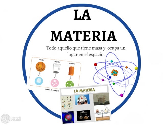 Clasificación de la Materia.