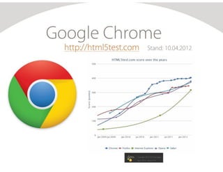 Neue EBusiness Perspektiven durch HTML5