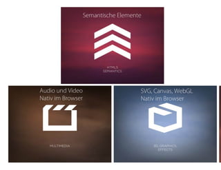 Neue EBusiness Perspektiven durch HTML5