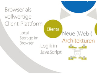 Neue EBusiness Perspektiven durch HTML5