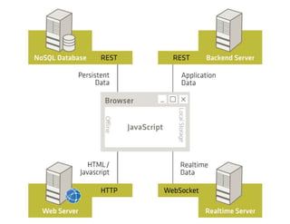 Neue EBusiness Perspektiven durch HTML5