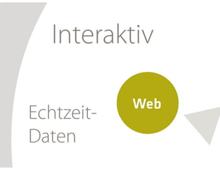 Neue EBusiness Perspektiven durch HTML5