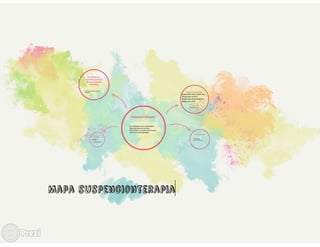 Yourprezi karina burbano mapa de suspencionterapia
