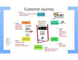 Yourprezi neu pdf(fil_eminimizer)