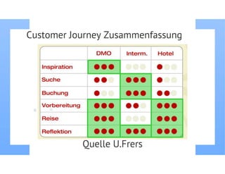 Yourprezi neu pdf(fil_eminimizer)