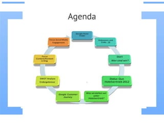 Yourprezi neu pdf(fil_eminimizer)