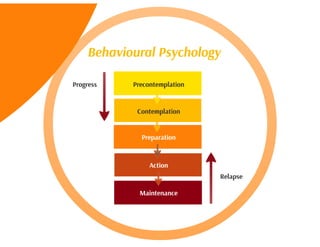 CMO Presentation September 29 2014