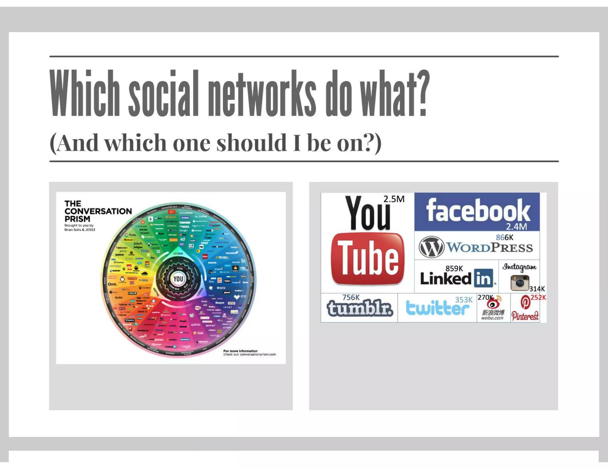 Social Media In the Workplace