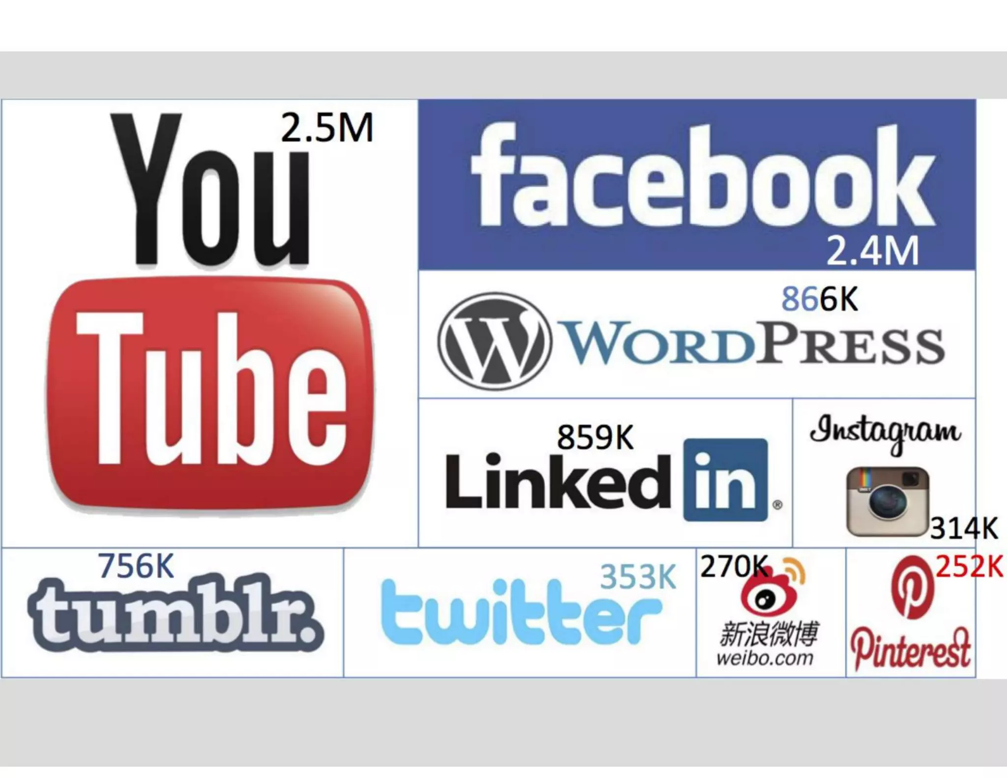 Social Media In the Workplace