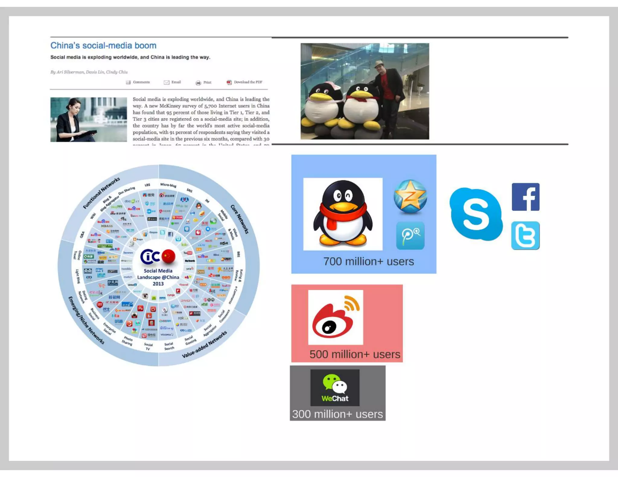 Social Media In the Workplace