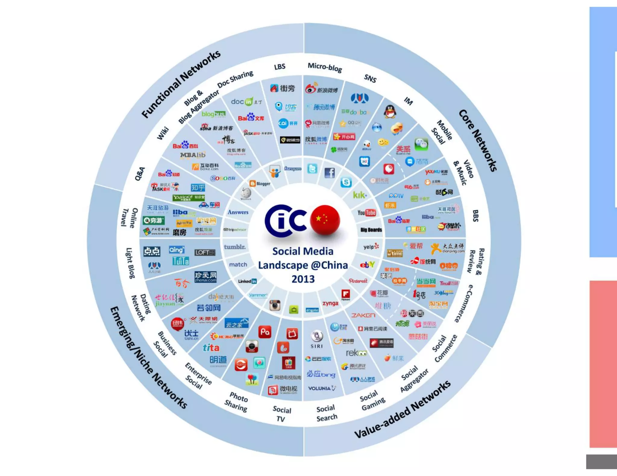 Social Media In the Workplace