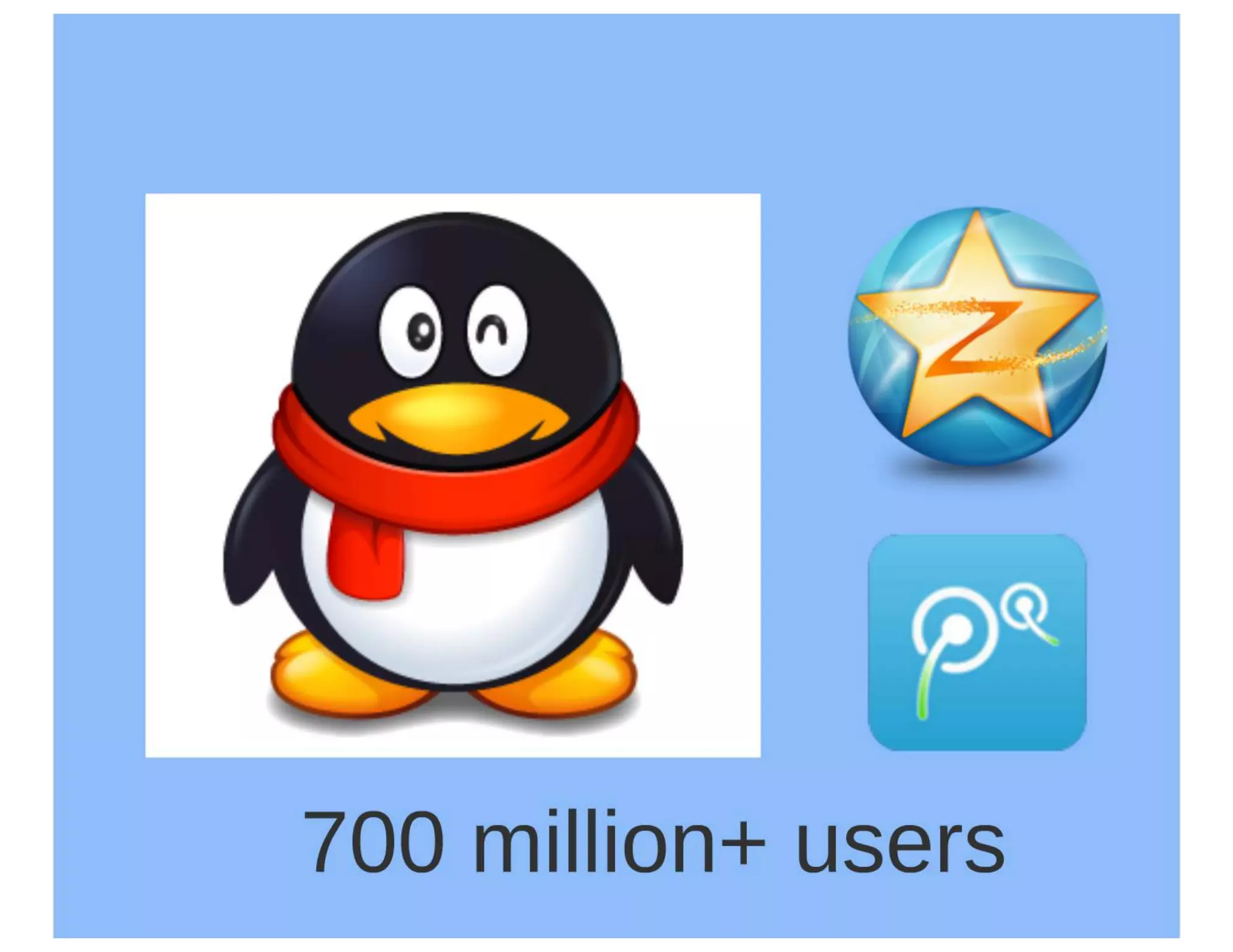 Social Media In the Workplace