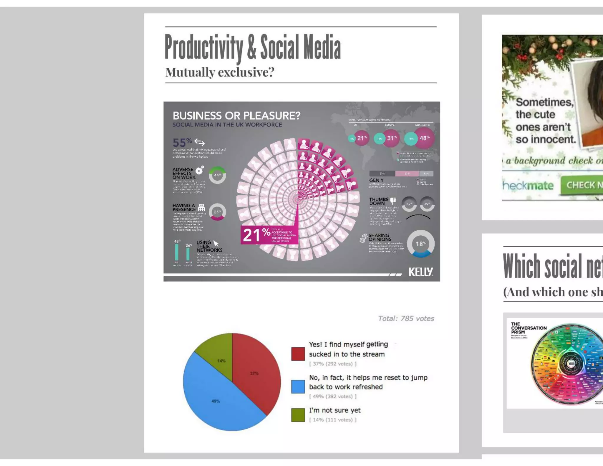 Social Media In the Workplace