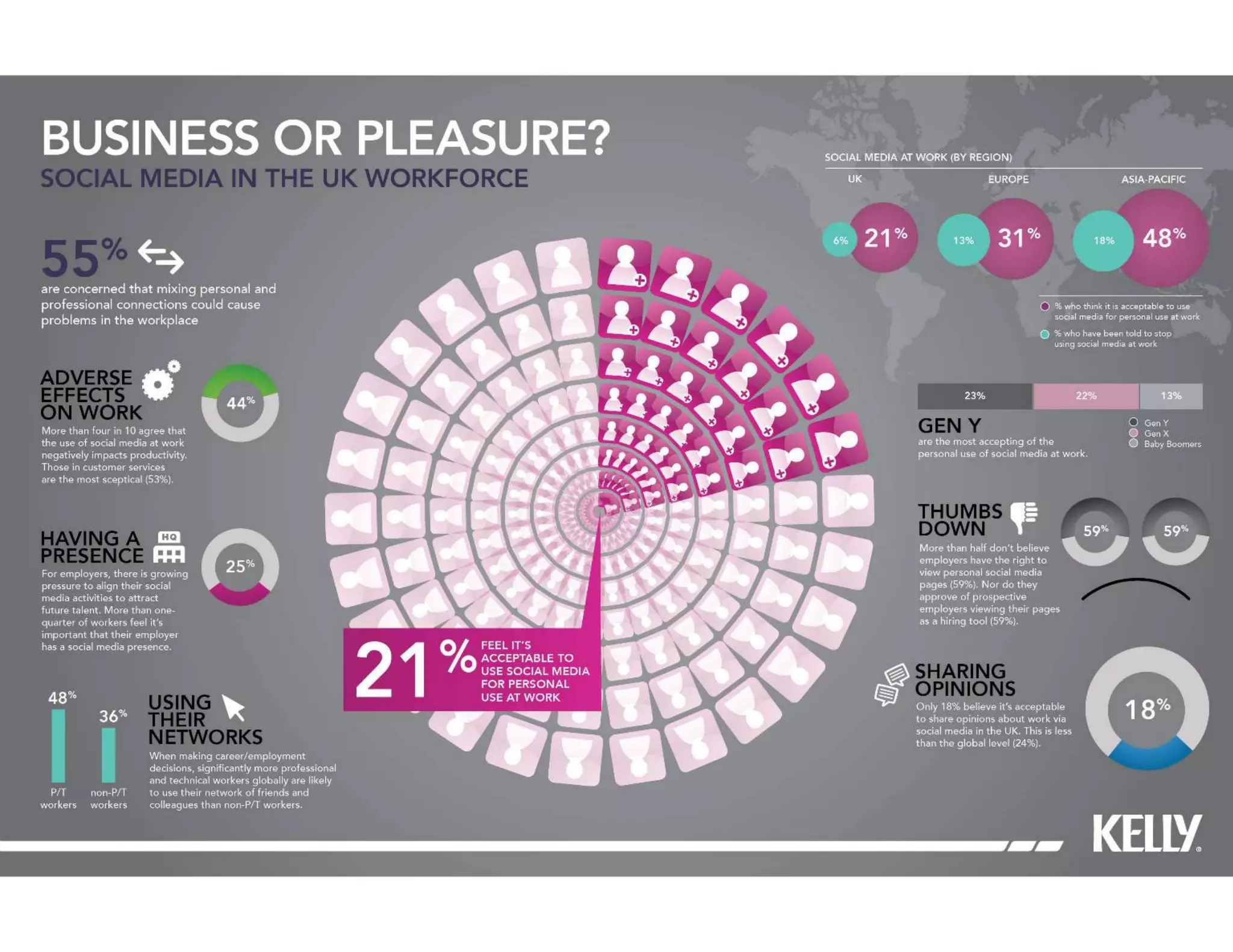 Social Media In the Workplace