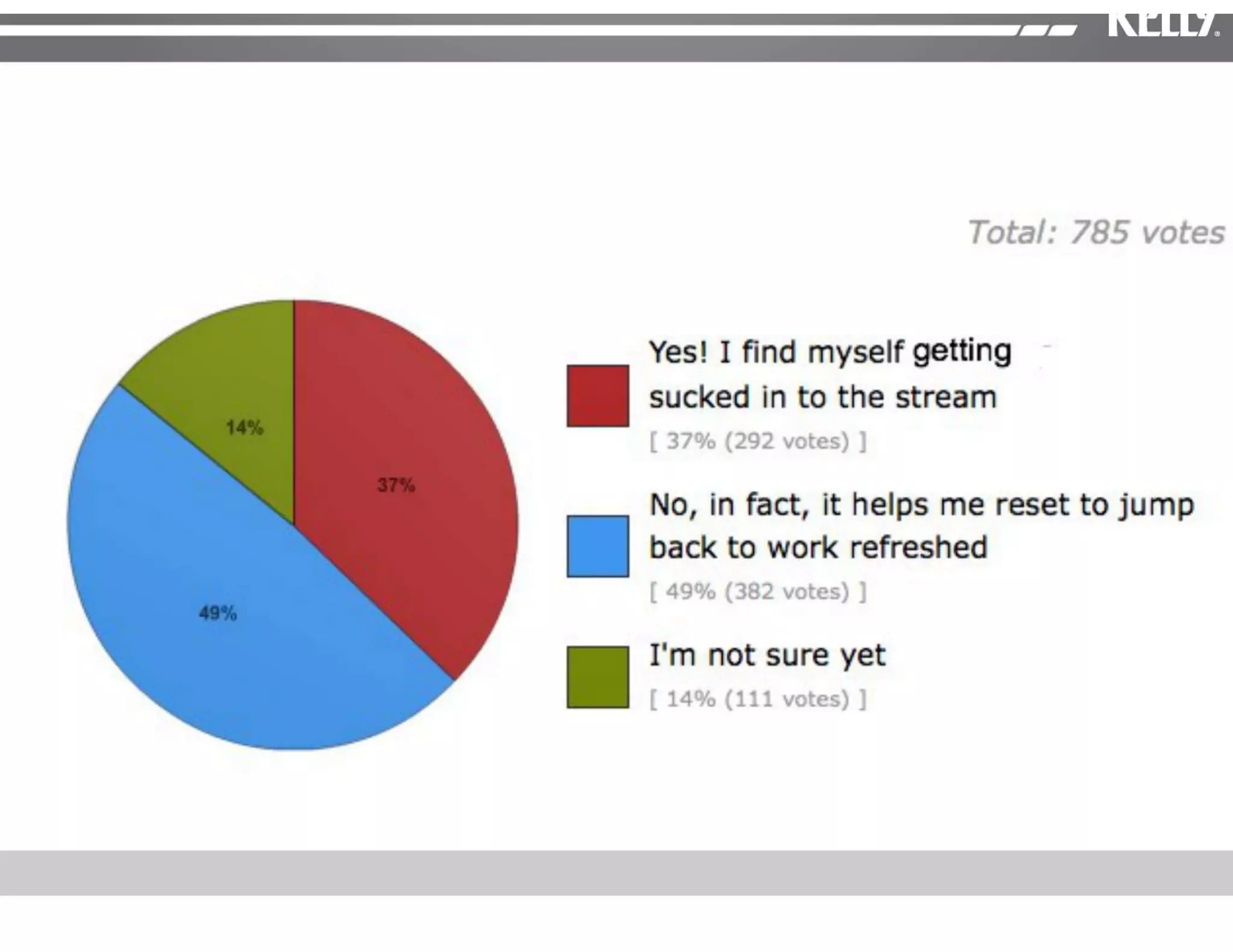Social Media In the Workplace