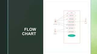 z
FLOW
CHART
 
