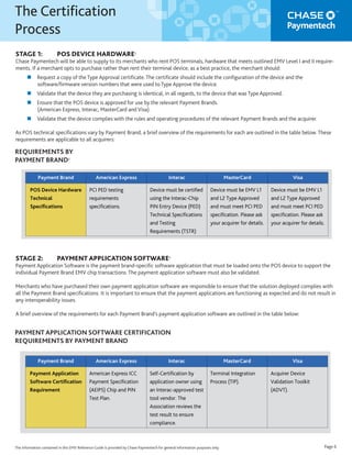 STAGE 1: POS DEVICE HARDWARE5
Chase Paymentech will be able to supply to its merchants who rent POS terminals, hardware that meets outlined EMV Level I and II require-
ments. If a merchant opts to purchase rather than rent their terminal device; as a best practice, the merchant should:
 Request a copy of the Type Approval certiﬁcate. The certiﬁcate should include the conﬁguration of the device and the
software/ﬁrmware version numbers that were used to Type Approve the device.
 Validate that the device they are purchasing is identical, in all regards, to the device that was Type Approved.
 Ensure that the POS device is approved for use by the relevant Payment Brands.
(American Express, Interac, MasterCard and Visa).
 Validate that the device complies with the rules and operating procedures of the relevant Payment Brands and the acquirer.
As POS technical speciﬁcations vary by Payment Brand, a brief overview of the requirements for each are outlined in the table below. These
requirements are applicable to all acquirers:
STAGE 2: PAYMENT APPLICATION SOFTWARE5
Payment Application Software is the payment brand-speciﬁc software application that must be loaded onto the POS device to support the
individual Payment Brand EMV chip transactions. The payment application software must also be validated.
Merchants who have purchased their own payment application software are responsible to ensure that the solution deployed complies with
all the Payment Brand speciﬁcations. It is important to ensure that the payment applications are functioning as expected and do not result in
any interoperability issues.
A brief overview of the requirements for each Payment Brand’s payment application software are outlined in the table below:
The Certiﬁcation
Process
Page 6
REQUIREMENTS BY
PAYMENT BRAND5
Device must be EMV L1
and L2 Type Approved
and must meet PCI PED
speciﬁcation. Please ask
your acquirer for details.
Device must be EMV L1
and L2 Type Approved
and must meet PCI PED
speciﬁcation. Please ask
your acquirer for details.
Device must be certiﬁed
using the Interac-Chip
PIN Entry Device (PED)
Technical Speciﬁcations
and Testing
Requirements (TSTR)
PCI PED testing
requirements
speciﬁcations.
POS Device Hardware
Technical
Speciﬁcations
VisaMasterCardInteracAmerican ExpressPayment Brand
Device must be EMV L1
and L2 Type Approved
and must meet PCI PED
speciﬁcation. Please ask
your acquirer for details.
Device must be EMV L1
and L2 Type Approved
and must meet PCI PED
speciﬁcation. Please ask
your acquirer for details.
Device must be certiﬁed
using the Interac-Chip
PIN Entry Device (PED)
Technical Speciﬁcations
and Testing
Requirements (TSTR)
PCI PED testing
requirements
speciﬁcations.
POS Device Hardware
Technical
Speciﬁcations
VisaMasterCardInteracAmerican ExpressPayment Brand
Acquirer Device
Validation Toolkit
(ADVT).
Terminal Integration
Process (TIP).
Self-Certiﬁcation by
application owner using
an Interac-approved test
tool vendor. The
Association reviews the
test result to ensure
compliance.
American Express ICC
Payment Speciﬁcation
(AEIPS) Chip and PIN
Test Plan.
Payment Application
Software Certiﬁcation
Requirement
VisaMasterCardInteracAmerican ExpressPayment Brand
Acquirer Device
Validation Toolkit
(ADVT).
Terminal Integration
Process (TIP).
Self-Certiﬁcation by
application owner using
an Interac-approved test
tool vendor. The
Association reviews the
test result to ensure
compliance.
American Express ICC
Payment Speciﬁcation
(AEIPS) Chip and PIN
Test Plan.
Payment Application
Software Certiﬁcation
Requirement
VisaMasterCardInteracAmerican ExpressPayment Brand
PAYMENT APPLICATION SOFTWARE CERTIFICATION
REQUIREMENTS BY PAYMENT BRAND
The information contained in this EMV Reference Guide is provided by Chase Paymentech for general information purposes only
 