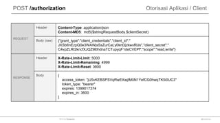 POST /authorization
REQUEST
Header Content-Type: application/json
Content-MD5: md5($stringRequestBody.$clientSecret)
Body (raw) {"grant_type":"client_credentials","client_id":"
JXSb6nEzpQ0e3WAWjsSsZurCaLy0knDjzkwxRlJs","client_secret":"
C4vpZLRI2kncfXJQZ9l0hdnaTCTupyqF1deCVEPf","scope":"read,write"}
RESPONSE
Header X-Rate-Limit-Limit: 5000
X-Rate-Limit-Remaining: 4999
X-Rate-Limit-Reset: 3600
Body {
access_token: "jU5vKEBSPSVqRwEXwjIM0N1YefCG0hwqTK5i0UC3"
token_type: "bearer"
expires: 1399017374
expires_in: 3600
}
Otorisasi Aplikasi / Client
@sulaeman2014 by Sulaeman
 