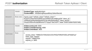 POST /authorization
REQUEST
Header Content-Type: application/json
Content-MD5: md5($stringRequestBody.$clientSecret)
Body (raw) {"grant_type":"refresh_token","refresh_token":"
81pG21LwQVZVN1fcWWCzqLhGkNtcmxEcdXMoyeO9","client_id":"
JXSb6nEzpQ0e3WAWjsSsZurCaLy0knDjzkwxRlJs","client_secret":"
C4vpZLRI2kncfXJQZ9l0hdnaTCTupyqF1deCVEPf","state":3438732984782937489}
RESPONSE
Header X-Rate-Limit-Limit: 5000
X-Rate-Limit-Remaining: 4999
X-Rate-Limit-Reset: 3600
Body {
access_token: "H6MUOmYSAUG2nmOrvPXQvFWMJFXOELwP34kjPsza"
token_type: "bearer"
expires: 1399027533
expires_in: 3600
}
Refresh Token Aplikasi / Client
@sulaeman2014 by Sulaeman
 