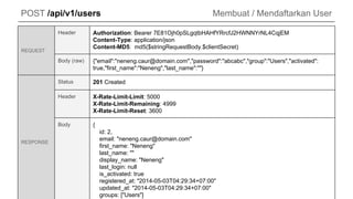POST /api/v1/users Membuat / Mendaftarkan User
REQUEST
Header Authorization: Bearer 7E81Ojh0pSLgqtbHAHfYRrcfJ2HWNNYrNL4CqjEM
Content-Type: application/json
Content-MD5: md5($stringRequestBody.$clientSecret)
Body (raw) {"email":"neneng.caur@domain.com","password":"abcabc","group":"Users","activated":
true,"first_name":"Neneng","last_name":""}
RESPONSE
Status 201 Created
Header X-Rate-Limit-Limit: 5000
X-Rate-Limit-Remaining: 4999
X-Rate-Limit-Reset: 3600
Body {
id: 2,
email: "neneng.caur@domain.com"
first_name: "Neneng"
last_name: ""
display_name: "Neneng"
last_login: null
is_activated: true
registered_at: "2014-05-03T04:29:34+07:00"
updated_at: "2014-05-03T04:29:34+07:00"
groups: ["Users"]
 