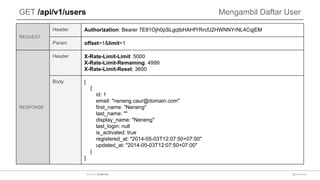 GET /api/v1/users Mengambil Daftar User
REQUEST
Header Authorization: Bearer 7E81Ojh0pSLgqtbHAHfYRrcfJ2HWNNYrNL4CqjEM
Param offset=1&limit=1
RESPONSE
Header X-Rate-Limit-Limit: 5000
X-Rate-Limit-Remaining: 4999
X-Rate-Limit-Reset: 3600
Body [
{
id: 1
email: "neneng.caur@domain.com"
first_name: "Neneng"
last_name: ""
display_name: "Neneng"
last_login: null
is_activated: true
registered_at: "2014-05-03T12:07:50+07:00"
updated_at: "2014-05-03T12:07:50+07:00"
}
]
@sulaeman2014 by Sulaeman
 
