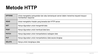 Metode HTTP
OPTIONS Untuk mengetahui persyaratan dan atau kemampuan server dalam menerima request maupun
memberikan response
HEAD Untuk mengetahui header yang tersedia dari HTTP server
GET Hanya digunakan untuk mengambil data
POST Hanya digunakan untuk membuat data baru
PATCH Hanya digunakan untuk memperbaharui sebagian data
PUT Hanya digunakan untuk memperbaharui data secara lengkap
DELETE Hanya untuk menghapus data
@sulaeman2014 by Sulaeman
 