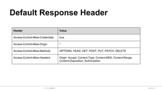 Default Response Header
Header Value
Access-Control-Allow-Credentials true
Access-Control-Allow-Origin *
Access-Control-Allow-Methods OPTIONS, HEAD, GET, POST, PUT, PATCH, DELETE
Access-Control-Allow-Headers Origin, Accept, Content-Type, Content-MD5, Content-Range,
Content-Disposition, Authorization
@sulaeman2014 by Sulaeman
 