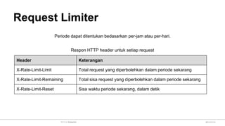 Request Limiter
Periode dapat ditentukan bedasarkan per-jam atau per-hari.
Respon HTTP header untuk setiap request
Header Keterangan
X-Rate-Limit-Limit Total request yang diperbolehkan dalam periode sekarang
X-Rate-Limit-Remaining Total sisa request yang diperbolehkan dalam periode sekarang
X-Rate-Limit-Reset Sisa waktu periode sekarang, dalam detik
@sulaeman2014 by Sulaeman
 