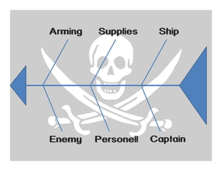 Arming

Supplies

Ship

Enemy

Personell

Captain

 