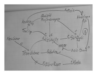 • Velocity Beispiel

 