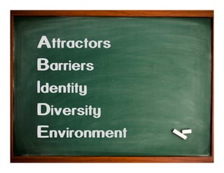 Attractors
Barriers
Identity
Diversity
Environment

 